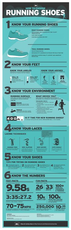 the running shoe info sheet is shown in blue and black, with instructions on how to run