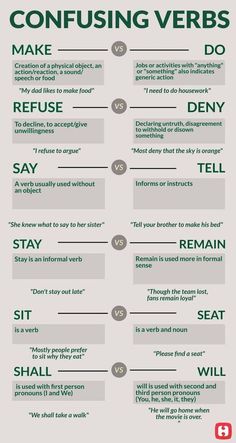 a poster with some words on it that say confusing verbs and how to use them