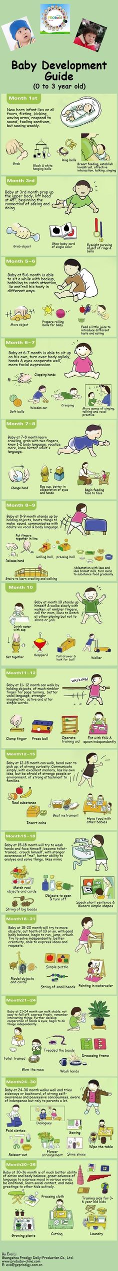 Nice Info, Guide Infographic, Disiplin Anak, Baby Guide, Infant Care, Foto Newborn, Baby Help, Mommy Tips, Monthly Baby