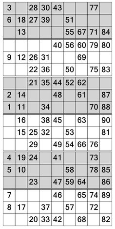 the table with numbers and times for each number, which is 1 - 3 / 4