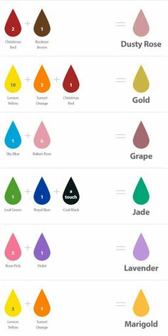 the different colors of paint are shown in this chart, which shows how to use them