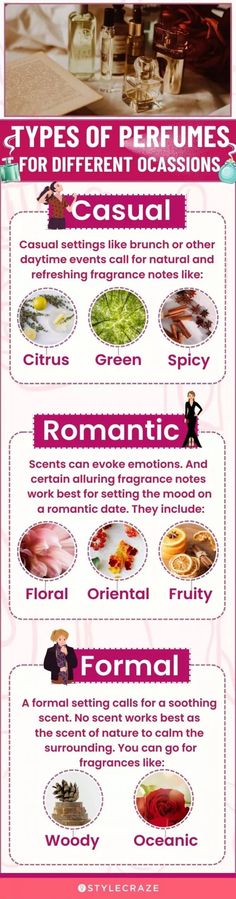 Romantic Dates, Sweet Smelling Flowers, Kitchen Smells, Citrus Fragrance, Spicy Fragrance, Unisex Perfume, Juicy Fruit, Woody Fragrance, Natural Scents