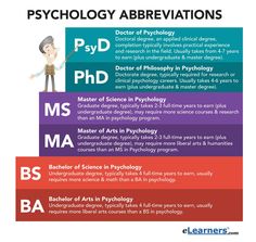 Clinical Psychology Career, Learning Psychology, Ap Psychology