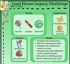 a poster with words and pictures on it that say loud house legacy challenge, gen 2 leni