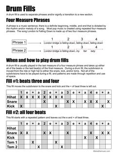 an instruction sheet for how to play drums