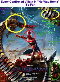 the spider - man movie poster is shown with many different colors and symbols on it