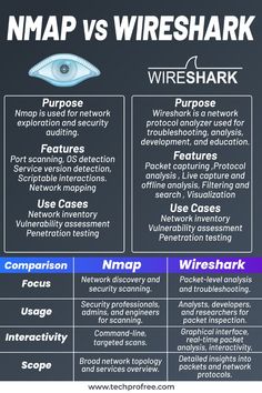 the differences between nmap and wire shark