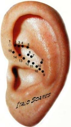Reiki, Reflexology, Acupuncture, Ear Acupressure Points, Ear Reflexology, Acupuncture Points, Acupressure Points, Acupressure