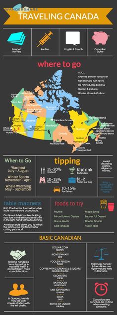 the world's most famous cities info