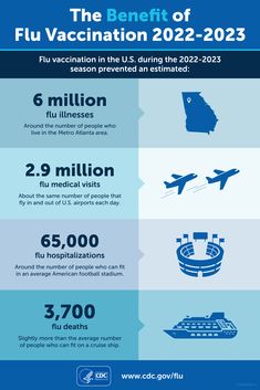 CDC estimates that last season, annual flu vaccination prevented tens of thousands of serious flu outcomes including hospitalizations and deaths.  

Make sure you and your family get a #FluVax every year to help protect against flu and its potentially serious complications.  

Tap the link to see more on the estimated benefits of flu vaccination during the 2022-2023 season. Health Care, Health Infographics, Be Serious, Infographic Health, Emergency Department, Health System, Healthcare System, Improve Health, Public Health