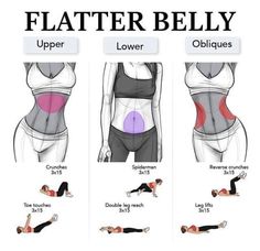 Flatter Belly, Summer Body Workout Plan, Motivație Fitness, Modele Fitness, All Body Workout