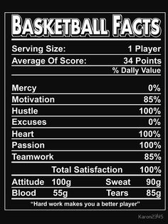 the nutrition label for basketball fact