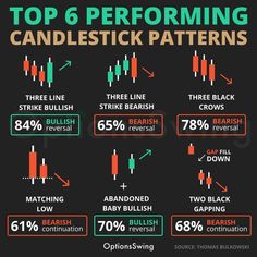 the top 6 performing candlestick patterns