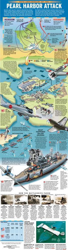 an illustrated map shows the different types of ships in the ocean and how they are used to