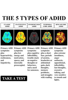 the five types of adhdd are shown in this poster, with different colors and sizes