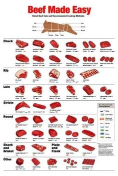 the beef made easy poster is shown in red and white, with instructions for how to cook