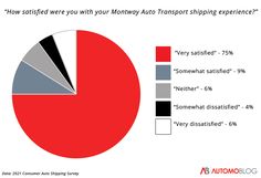 the pie chart shows that there are many different types of items in this graph,