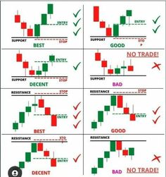 the different types of candles and candles in forex trading chart, with words above them