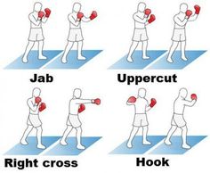 the correct stance for boxing is shown in four different positions, with each punching position highlighted
