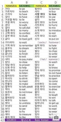 an english and korean language text list with the words in different languages, including one for each