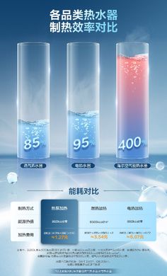 an advertisement with three different types of water in the same glass and one is blue