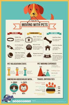 a poster with the words moving with pets on it