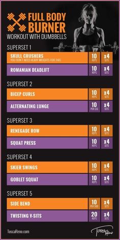 the full body burner workout plan is shown in purple, orange and yellow colors