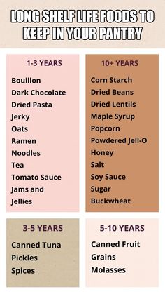 an info sheet describing the different types of foods that people eat in their diets