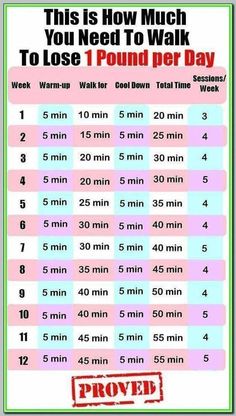 this is how much you need to walk to lose 1 pound per day in 30 minutes