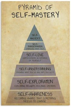 the pyramid of self - masterry is shown in this poster