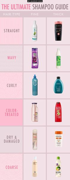 The Ultimate Shampoo Guide - How to pick   the best shampoo for your hair type Messy Hair, College Hacks, All Types Of Hair, Hair Hack, Health Hair, Types Of Hair, Body Care Products, Best Shampoos, Hair Food