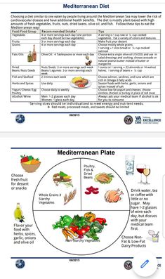 Essen, Mediterranian Diet