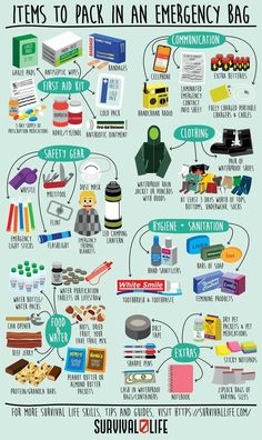 House Emergency Kit, Food For Apocalypse, Prepare For Emergency Survival Kits, Whats In My Bag Zombie Apocalypse, Prep Bag Emergency Preparedness, Emergency Survival Kit List, Things To Pack In An Emergency Kit, How To Start Doomsday Prepping, How To Prepare For Emergency
