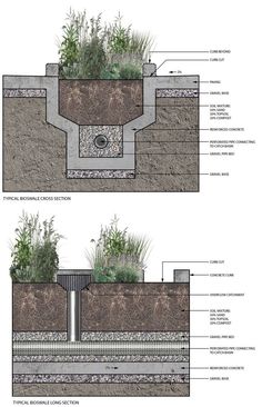 the diagram shows how to build a garden bed for an outdoor space with plants growing in it