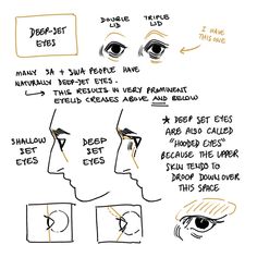 an image of how to draw the human face