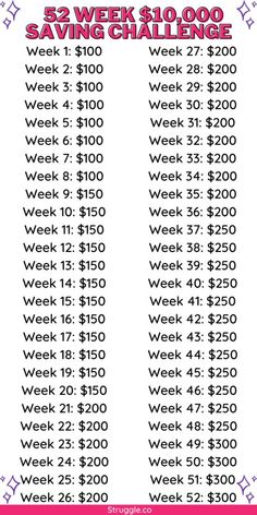 a printable savings sheet with the words $ 3, 500 saving challenge