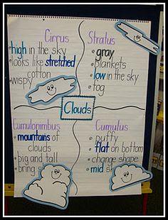 a bulletin board with clouds written on it and writing about the different types of clouds