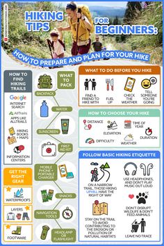 the hiking tips for beginners poster is shown with information about how to prepare and plan your hike