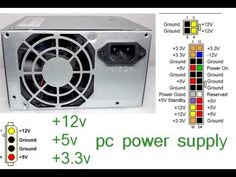 the power supply is labeled with different colors