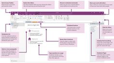 an image of a flow chart in microsoft powerpoint 2010, with the text section highlighted