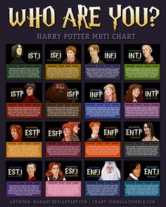 Harry Potter Personality Test. Too funny. Harry Potter Personality, Mbti Charts, Personality Chart, Meyers Briggs, Buku Harry Potter, Myers Briggs Personality Types, Images Harry Potter, Myers Briggs Personalities, Myers Briggs Type