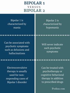 Lcsw Exam Prep, Lcsw Exam, Social Work Exam, Psychology Notes, Abnormal Psychology, Psychology Studies, Clinical Social Work, Mental Health Nursing, Psychiatric Nursing