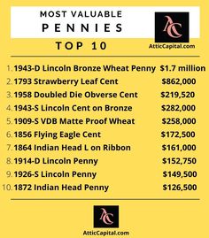 the top 10 most valuable pennies are in this list for $ 1, 000