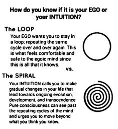 an info sheet with instructions on how to use the loop for your initition