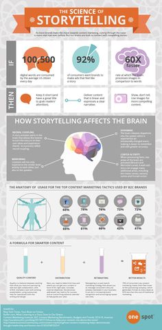 the science of storytelling infographical poster with information on how to use it