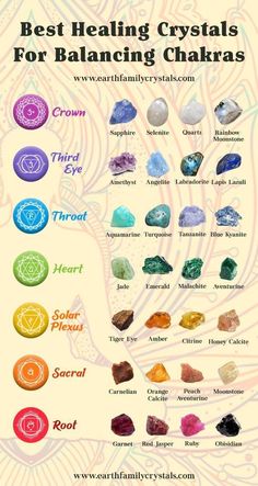 “Here are some of the Best Crystals for your Chakras! 💗 💙 💚 💛 💜 🖤 💖 #chakra #chakras #newage #metaphysical #crystals 1 photo 1 comment ” Balancing Chakras, Best Healing Crystals, Chakra Heilung, Crystal Healing Chart, Chakra Health, Crystal Guide, Chakra Healing Crystals, Seven Chakras, Spiritual Crystals