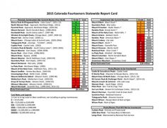 the 2013 colorado furniture standards report card is shown in red, yellow and green colors