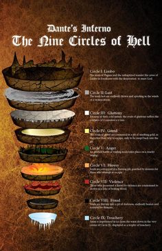 the nine circles of hell info sheet from darkside entertainment's upcoming book, the nine circles of hell