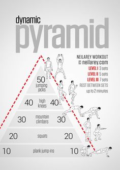 the pyramid shows how many people are doing different things in order to gain their weight