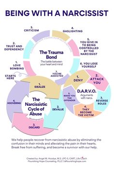 We help people recover from narcissistic abuse by eliminating the confusion in their minds and alleviating the pain in their hearts. Our professional and personal experiences with narcissism and narcissistic abuse recovery give us a unique understanding of the healing process. This makes us excellent counselors for helping you.

Break free from suffering and become a survivor with out help. Narcissistic Confusion, Healing From Narcissistic Marriage, Healing Narcissism Recovery, Surviving A Narcissistic Relationship, Recovery From Narcissistic Relationship, Npd Recovery, Healing From Narcissistic Relationships, Healing Narcissism, Narcissistic Healing